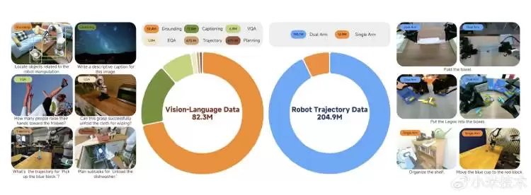 小米开源47亿参数具身智能模型Xiaomi-Robotics-0，多项基准评测第一