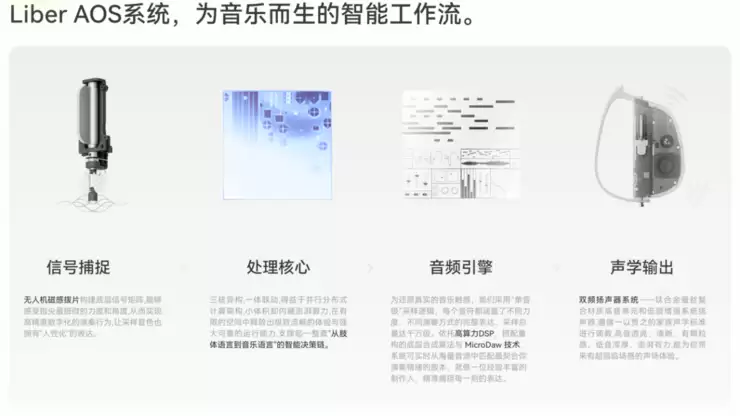 LiberLive无弦吉他问世以来累计出货超50万台,产品覆盖40余国