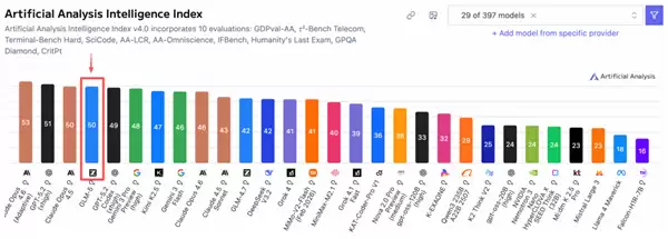 GLM-5全球第四、开源第一！摩尔线程MTT+S5000 Day-0支持