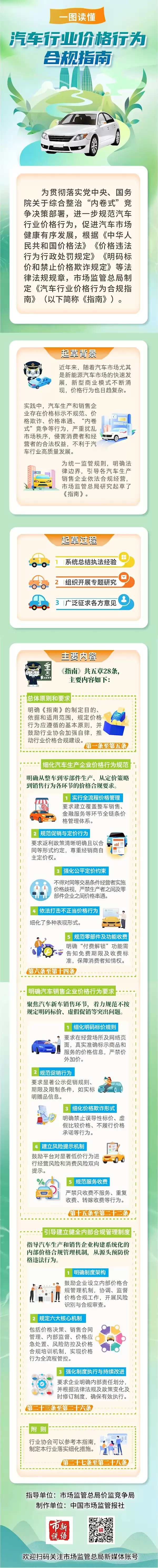 严禁亏本买车！《汽车行业价格行为合规指南》一图看懂