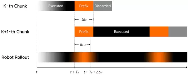 小米发布并开源首代机器VLA大模型!刷新多项SOTA