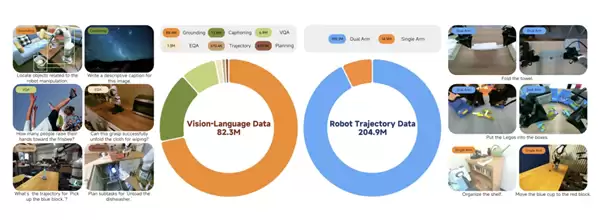 小米发布并开源首代机器VLA大模型!刷新多项SOTA