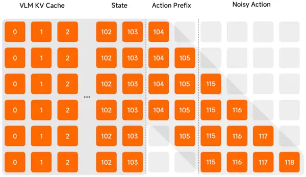小米发布并开源首代机器VLA大模型!刷新多项SOTA