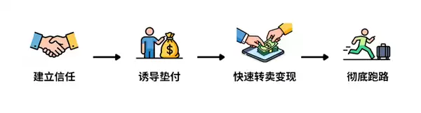 探店博主当心！微信揭露免费请吃饭套路：背后是钓鱼引流刷单骗局