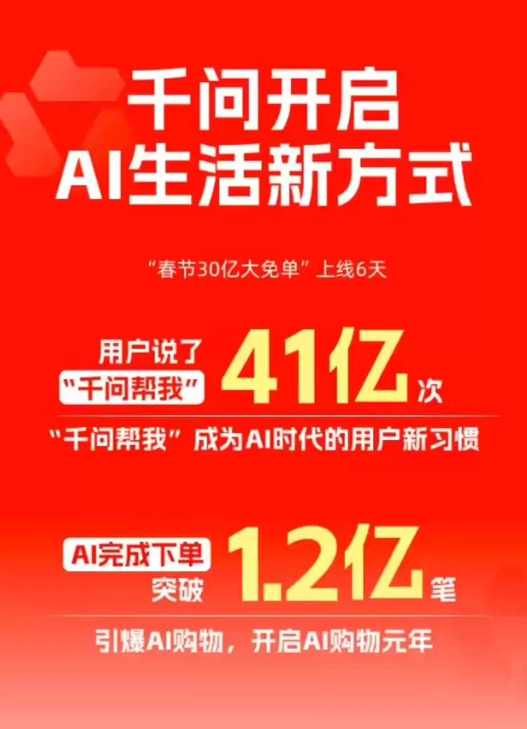 阿里千问春节AI大免单：41亿次指令、1.2亿笔AI下单创全球记录