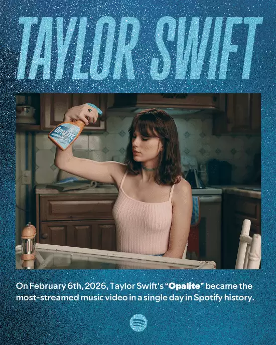 泰勒·斯威夫特OpaliteMV创流媒体单日播放记录，累计播放破1200亿次