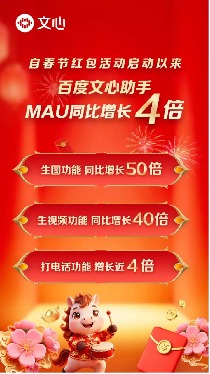 百度卡位AI入口 文心助手率先跑出四倍增速