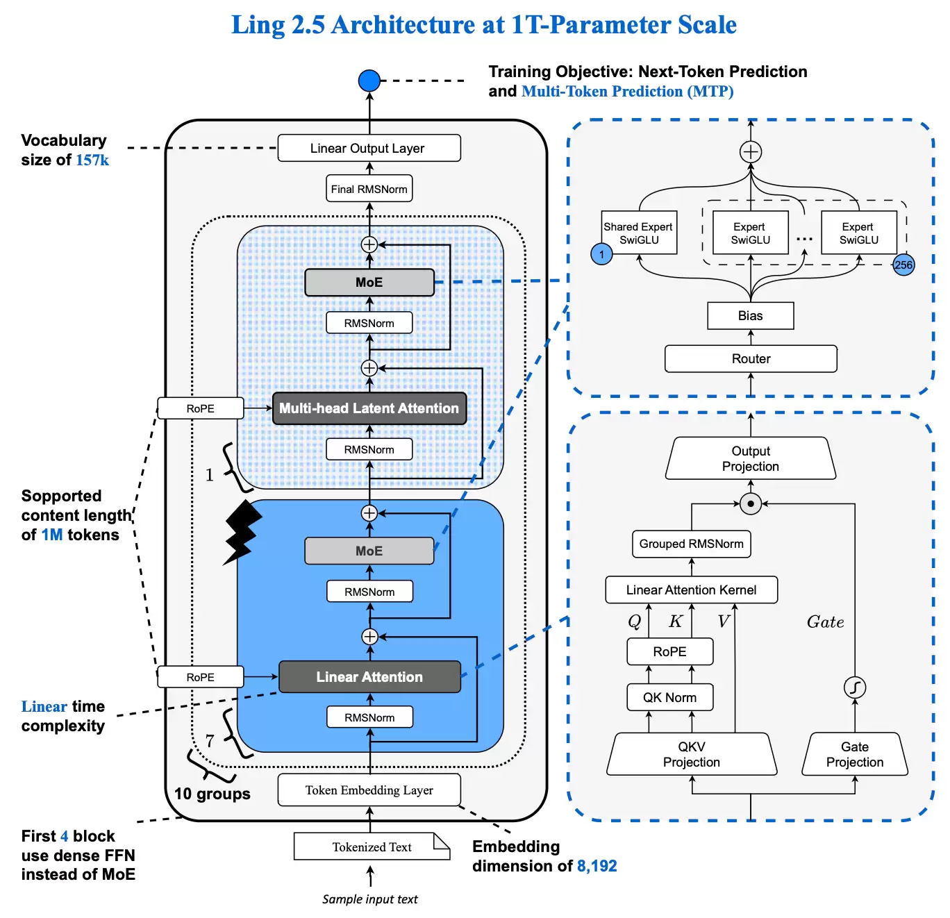蚂蚁集团开源Ring-2.5-1T：首个混合线性架构万亿参数思考模型