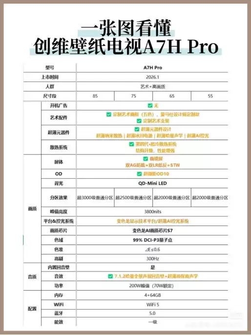 性价比封神！创维A7H/A7H Pro双雄出击，万元体验千元价格触手可及