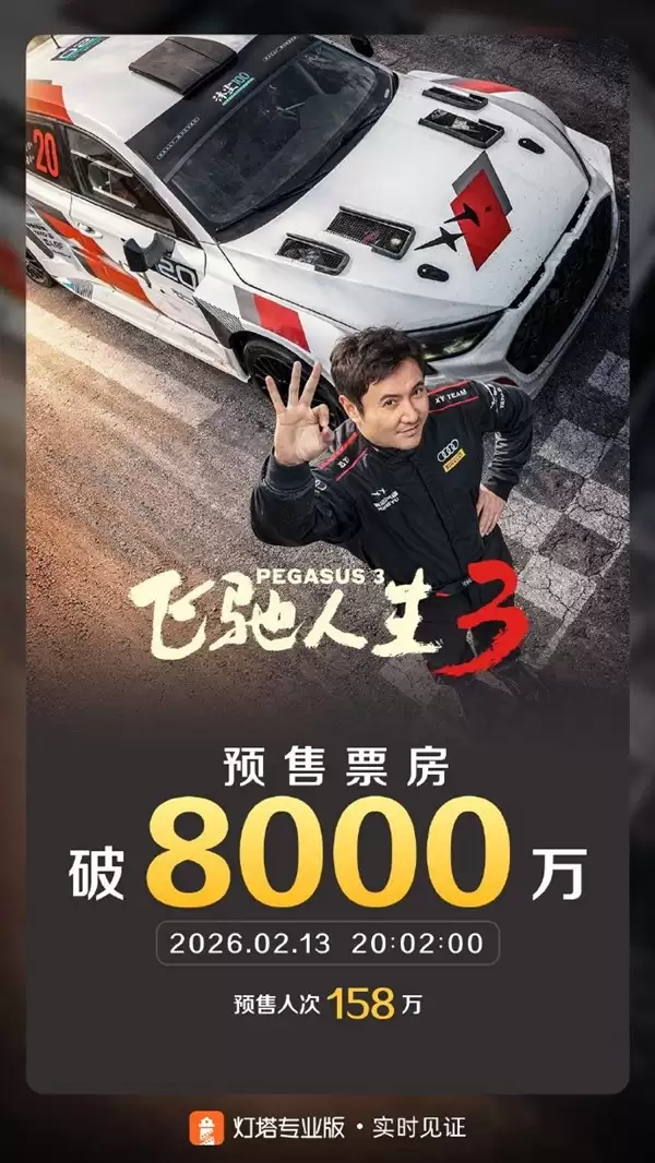 《飞驰人生3》春节档顶流：预售票房破8000万 已有158万人买票
