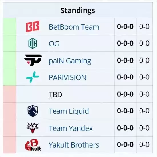 空缺名额将由梦幻联赛A级联赛S3产生