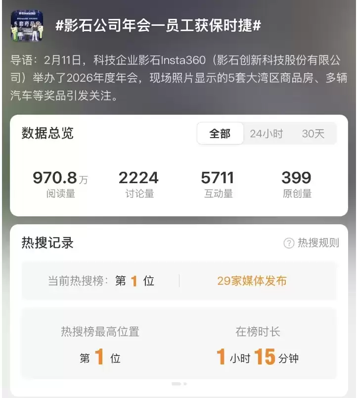 影石创新业绩快报：2025营收同比增长76.85%，高盛首次覆盖给予“买入”评级