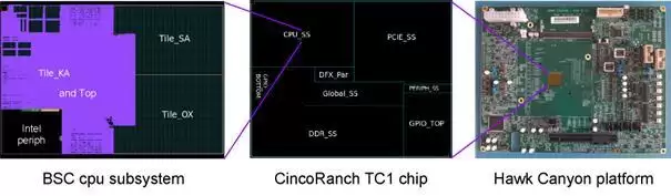 巴塞罗那Zettascale实验室Intel 3制程RISC-V芯片TC1过测