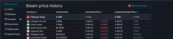 《死亡搁浅2》3月19日登陆PC!Steam国区298元 全球最低价