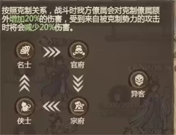 这城有良田势力克制与兵种克制机制
