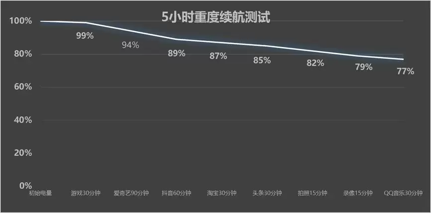一加Turbo6是否值得购买？有什么优势吗？
