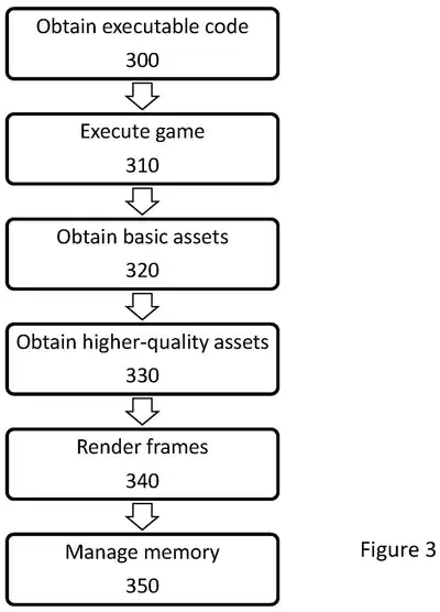 索尼推PS5流式传输技术:100MB安装包+动态加载,大幅缓解存储压力