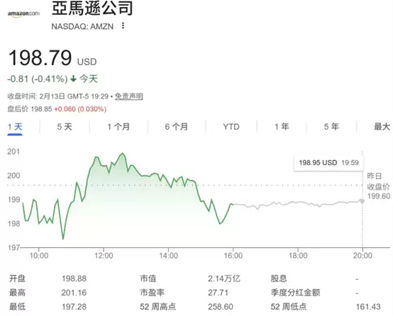 AI“烧钱”引担忧!亚马逊“入熊”:创近20年来最长连跌纪录