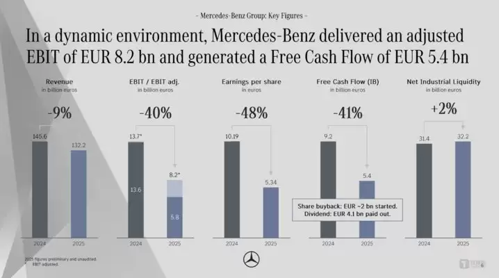 来源：奔驰官方