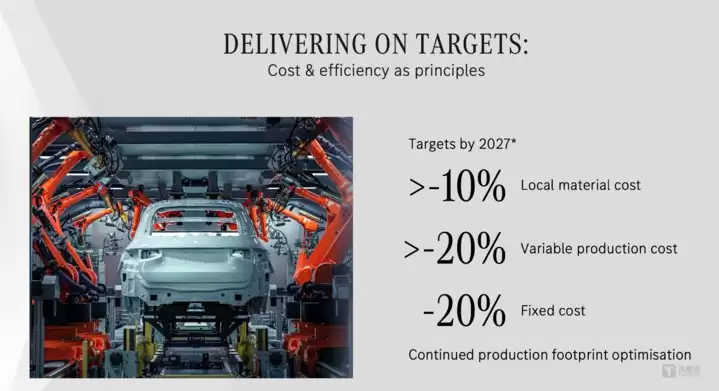 来源：奔驰官方