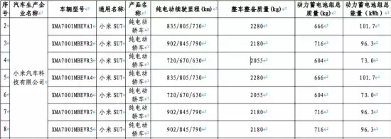 小米SU7新版续航达902公里,全系升级800V高压平台与HAD智驾