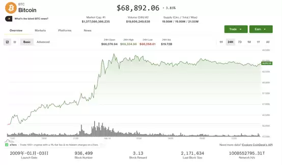 研报:比特币或腰斩至31000美元
