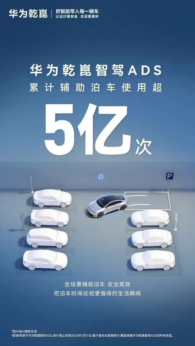 华为乾崑智驾ADS累计辅助泊车使用次数官宣突破5亿次