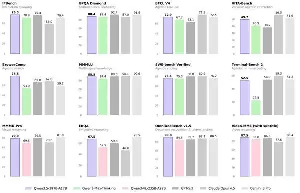 阿里除夕夜甩出王炸！千问Qwen3.5重磅发布 登顶全球最强开源模型