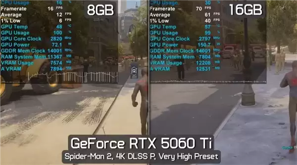 主流显卡重回8GB显存!游戏画质将停滞发展5年