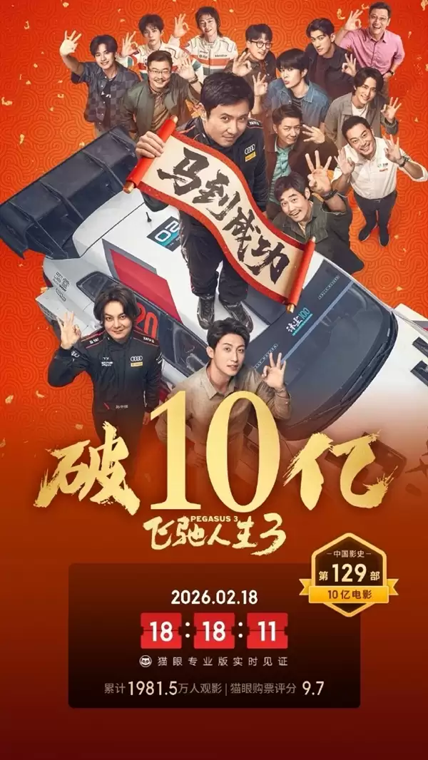 继续飙！《飞驰人生3》上映2天票房破10亿元 已有2000万人次观看