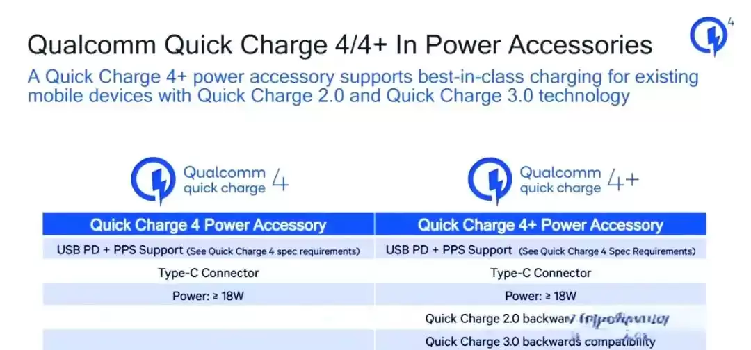手机的充电协议究竟有哪些？