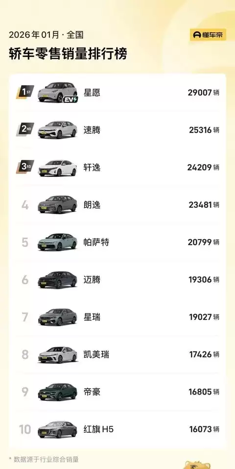 2026年1月新能源汽车渗透率骤降14.7个百分点，销量全面承压引市场担忧