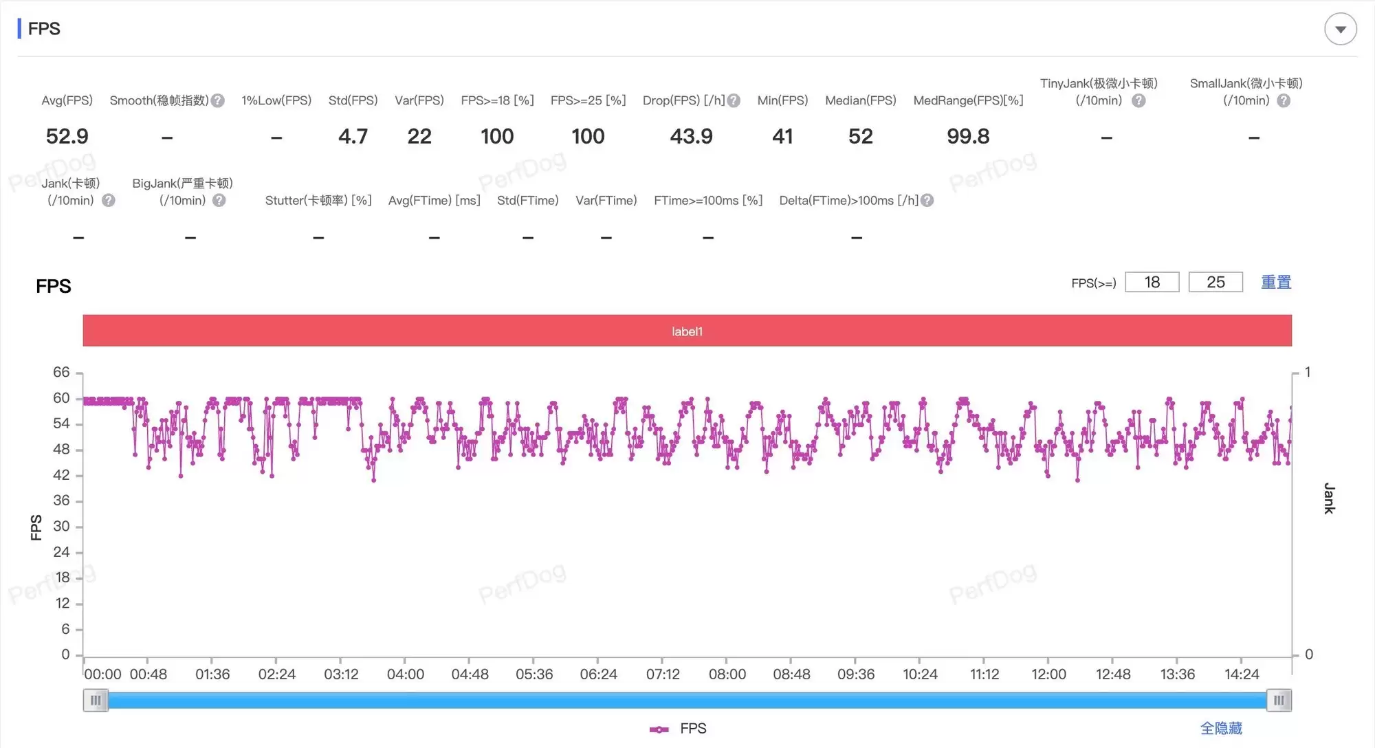 iPhone Air能打游戏吗 ？