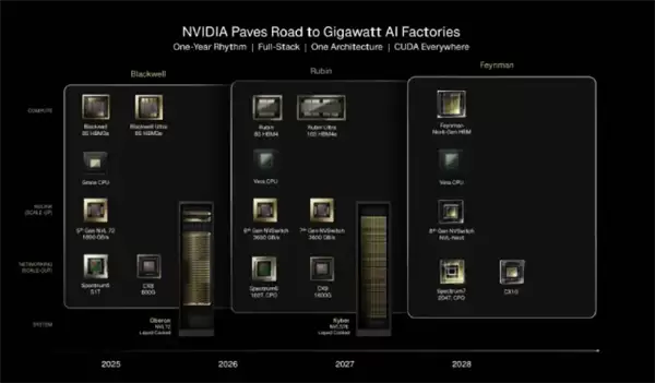 英伟达将于3月16日GTC大会发布突破性Rubin架构芯片，集成HBM4直连技术