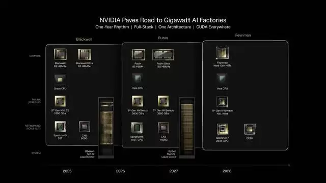 3月16日见:英伟达黄仁勋预热“令世界惊讶”的芯片