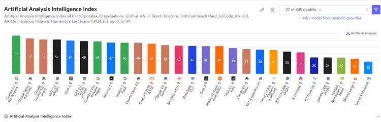 Gemini 3.1：小小小小更新压过对手大迭代，Google卷飞了