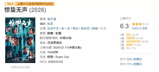 张艺谋新片惊蛰无声上映口碑遇冷,国安悬疑题材引热议