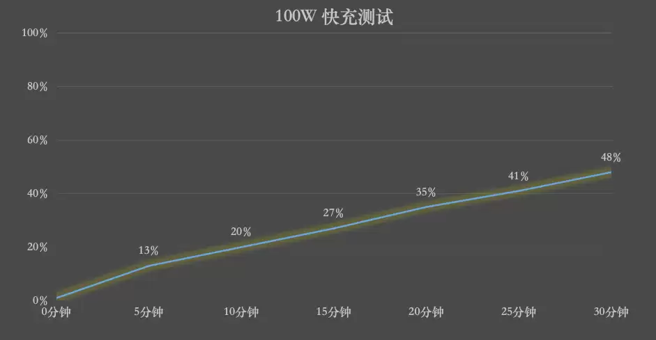 REDMI Turbo5 Max续航表现怎么样?