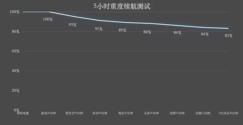 REDMI Turbo5 Max续航表现怎么样?
