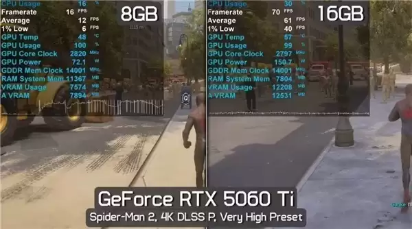 当初爱答不理 8GB显存将成主流 游戏画质或停滞5年