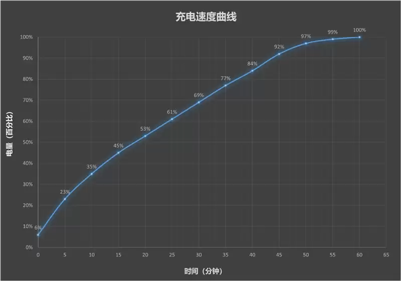 左手 AI右手大屏!华为Mate X7典藏版体验评测:鸿蒙OS 6.0加持 不仅是折叠更是掌上工作站