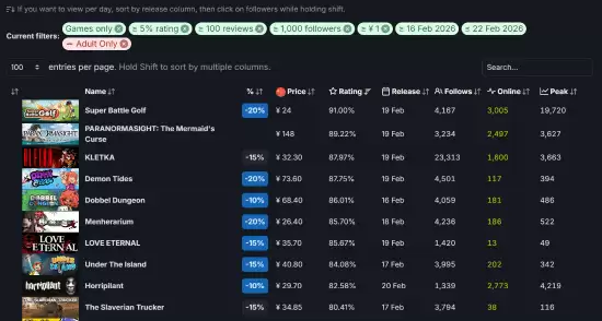 Steam 2026年2月好评榜单揭晓：十款高口碑高热度付费游戏入选