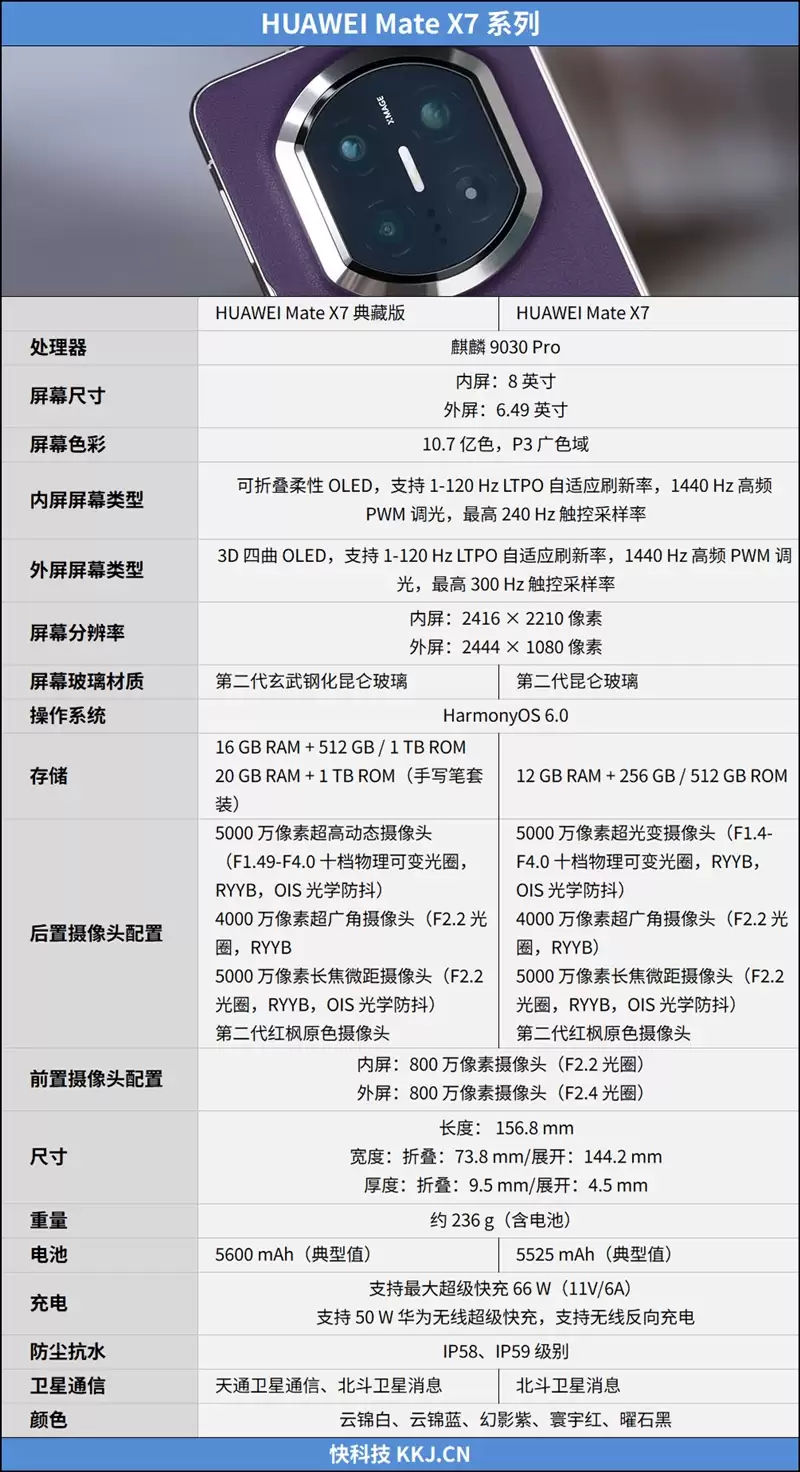 左手 AI右手大屏!华为Mate X7典藏版体验评测:鸿蒙OS 6.0加持 不仅是折叠更是掌上工作站