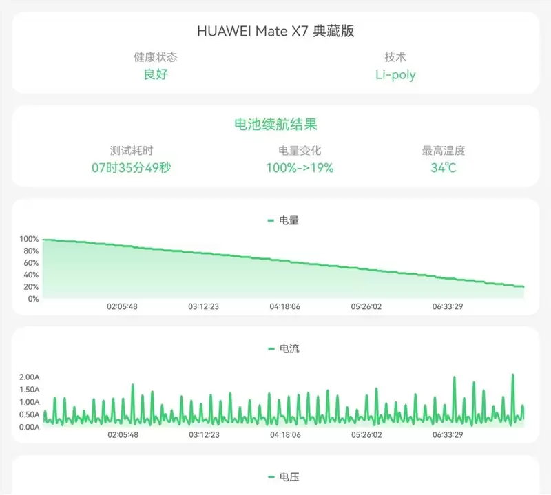 左手 AI右手大屏!华为Mate X7典藏版体验评测:鸿蒙OS 6.0加持 不仅是折叠更是掌上工作站