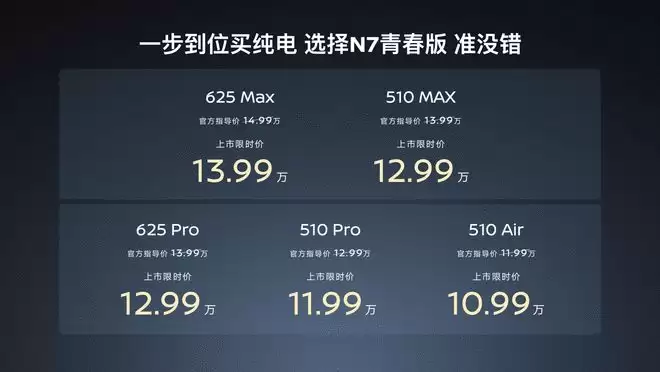 油电双规齐发 东风日产开年四车焕新