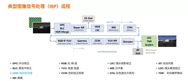 手机厂商搞了个新技术 说是能让你的照片不会过曝？