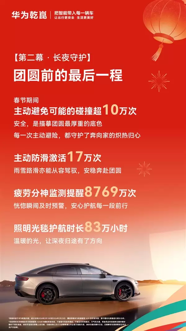 数据说话!2026年华为乾崑春节出行报告出炉:单车单日跑2266公里