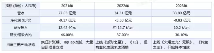 《心动小镇》受难记
