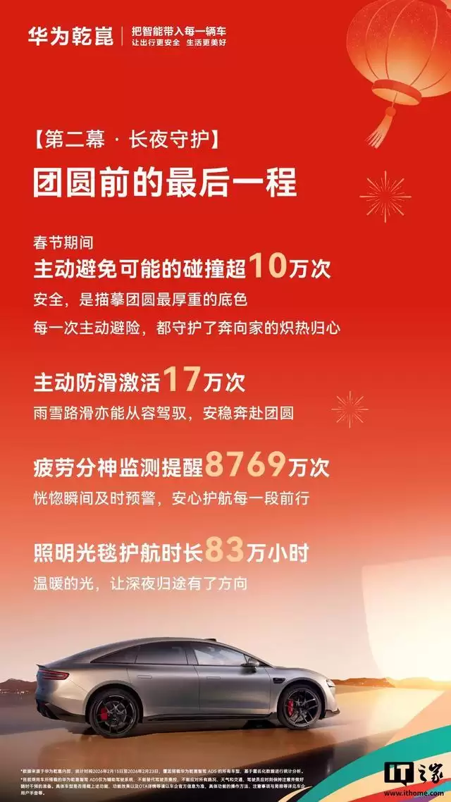 华为乾崑智能辅助驾驶春节出行报告出炉，智驾里程超4.7亿公里