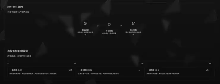 从 OpenClaw 上的「数字生命」插件,到获得天使轮数百万美元融资的 Agent 协同进化平台,这家公司只用了半个月